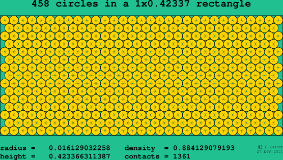 458 circles in a rectangle
