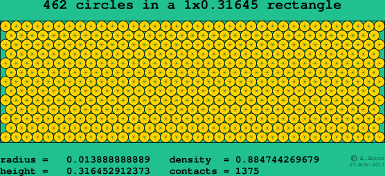 462 circles in a rectangle
