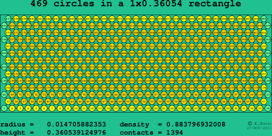 469 circles in a rectangle