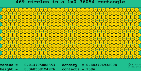 469 circles in a rectangle