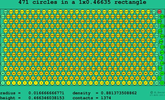 471 circles in a rectangle