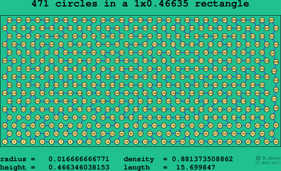 471 circles in a rectangle