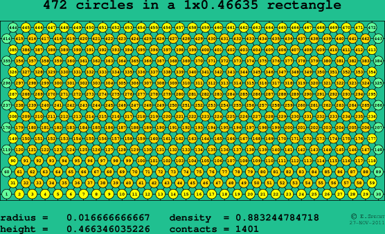472 circles in a rectangle