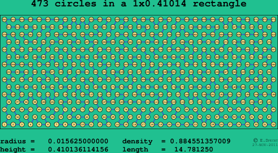 473 circles in a rectangle
