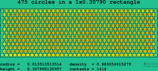 475 circles in a rectangle