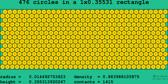 476 circles in a rectangle