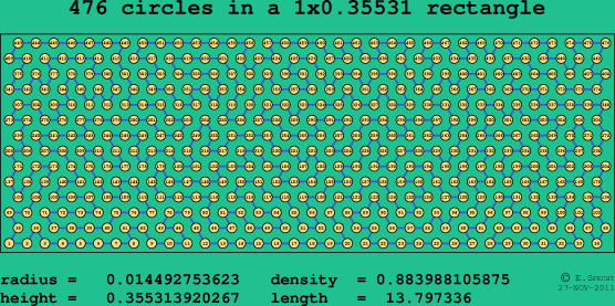 476 circles in a rectangle