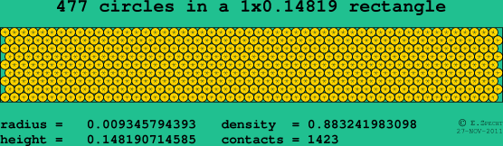 477 circles in a rectangle