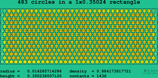 483 circles in a rectangle
