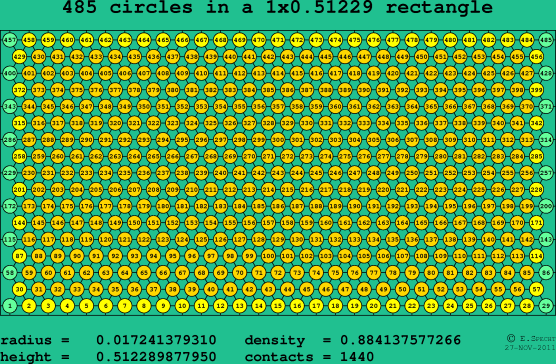 485 circles in a rectangle