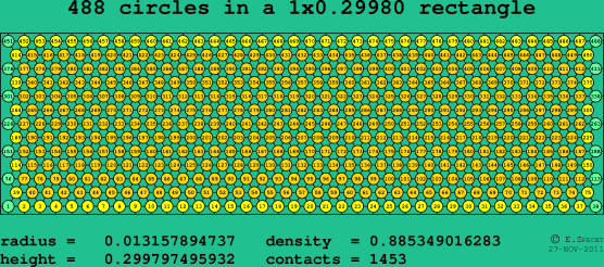 488 circles in a rectangle