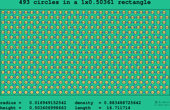 493 circles in a rectangle