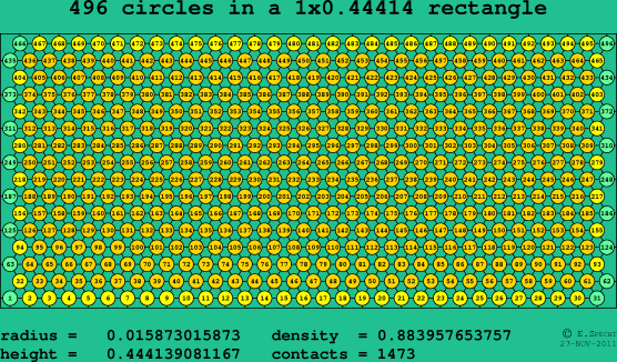 496 circles in a rectangle