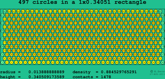497 circles in a rectangle