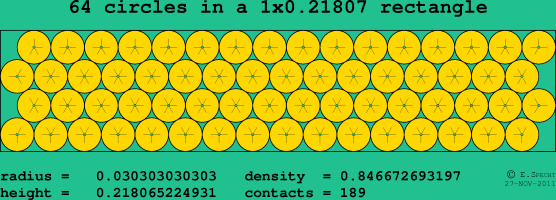 64 circles in a rectangle