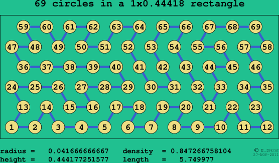 69 circles in a rectangle