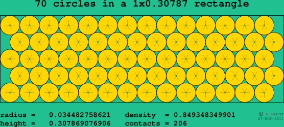 70 circles in a rectangle