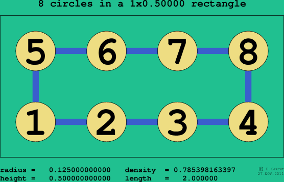 8 circles in a rectangle