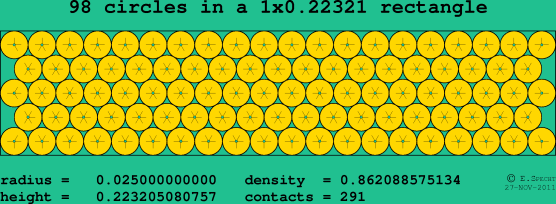 98 circles in a rectangle