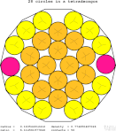 Circles in an regular tetradecagon