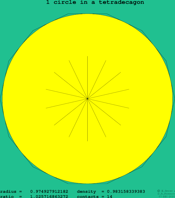 1 circle in a regular tetradecagon