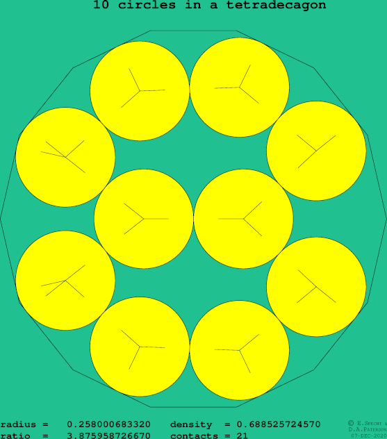10 circles in a regular tetradecagon