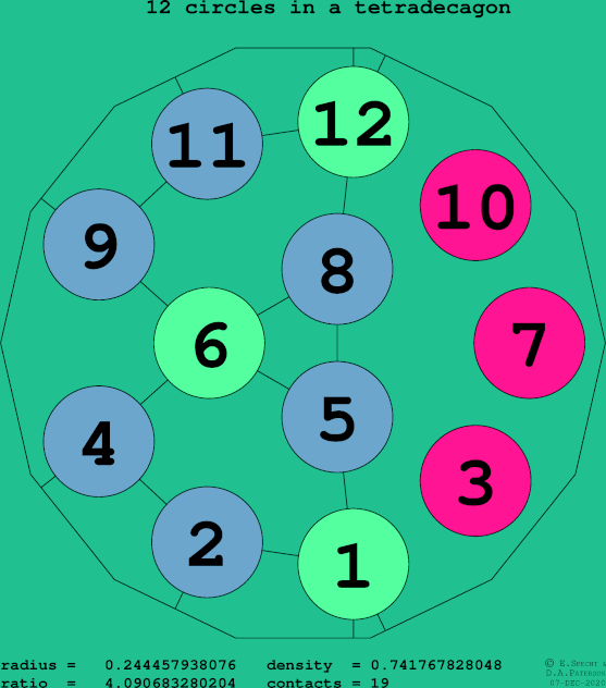 12 circles in a regular tetradecagon