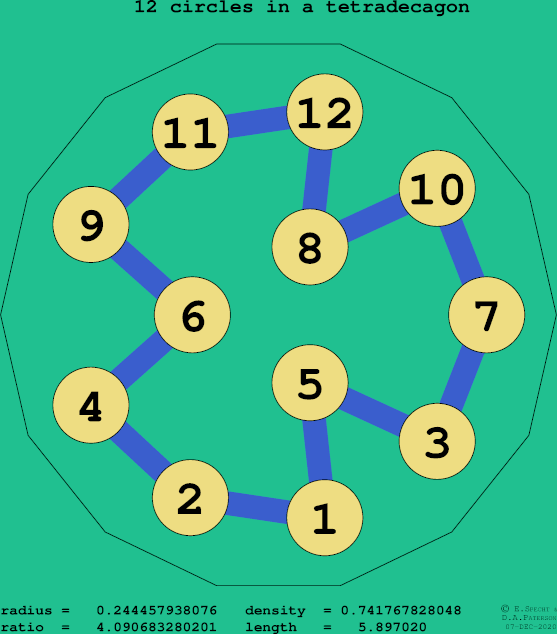 12 circles in a regular tetradecagon