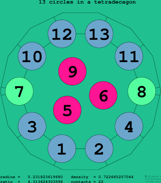 13 circles in a regular tetradecagon