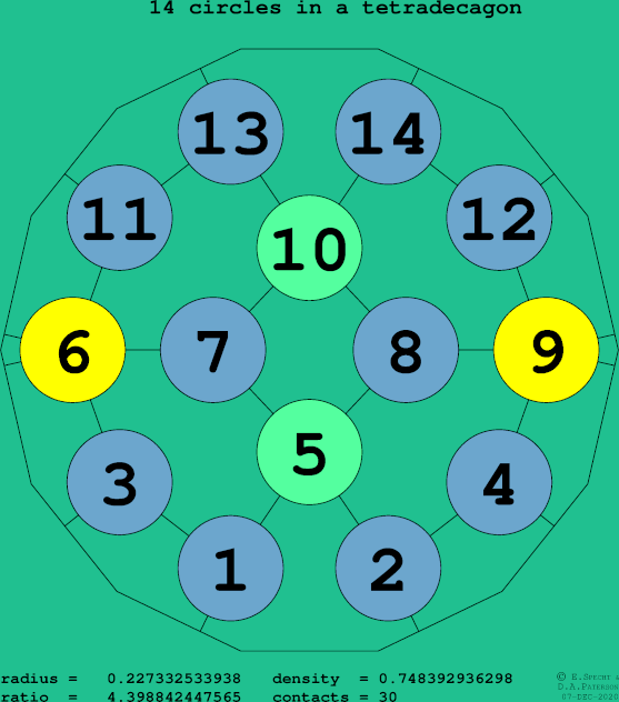14 circles in a regular tetradecagon