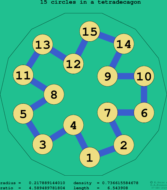 15 circles in a regular tetradecagon