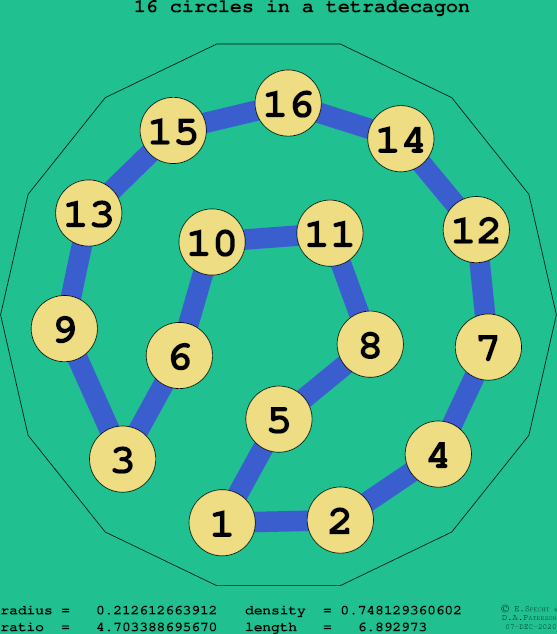 16 circles in a regular tetradecagon