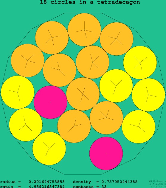 18 circles in a regular tetradecagon