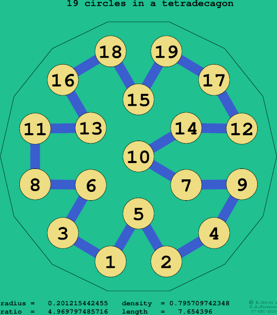19 circles in a regular tetradecagon