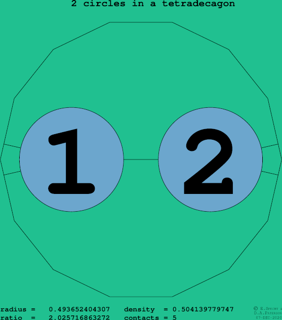 2 circles in a regular tetradecagon