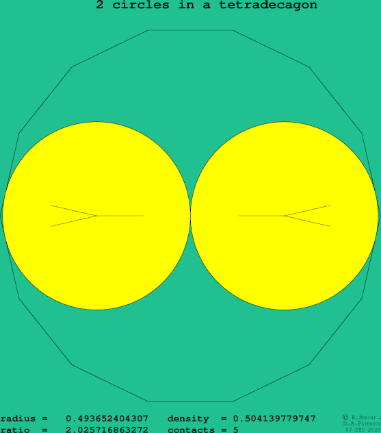 2 circles in a regular tetradecagon