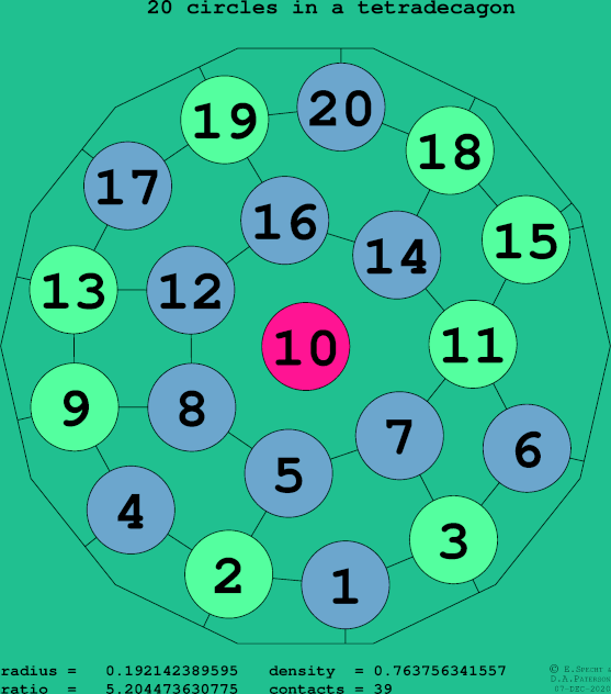 20 circles in a regular tetradecagon