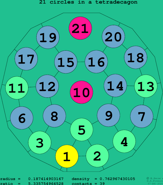 21 circles in a regular tetradecagon