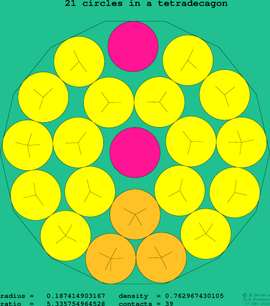 21 circles in a regular tetradecagon