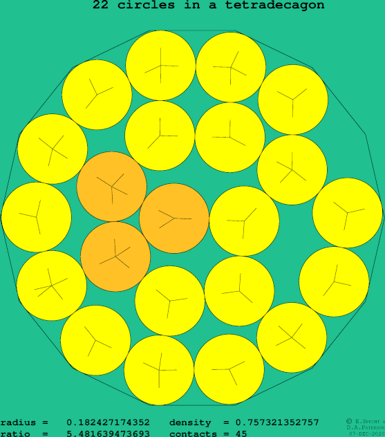 22 circles in a regular tetradecagon