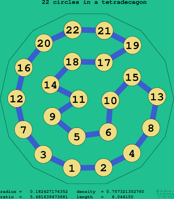 22 circles in a regular tetradecagon