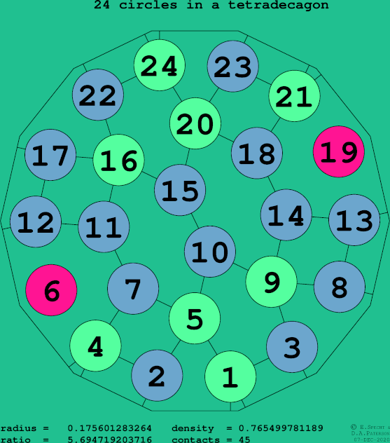 24 circles in a regular tetradecagon