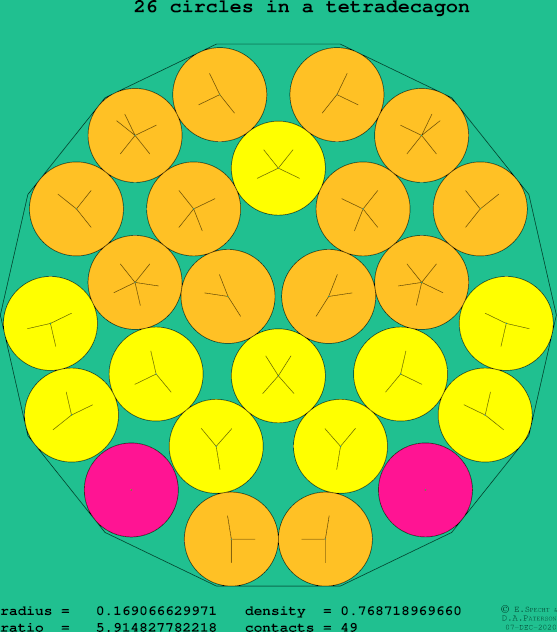 26 circles in a regular tetradecagon