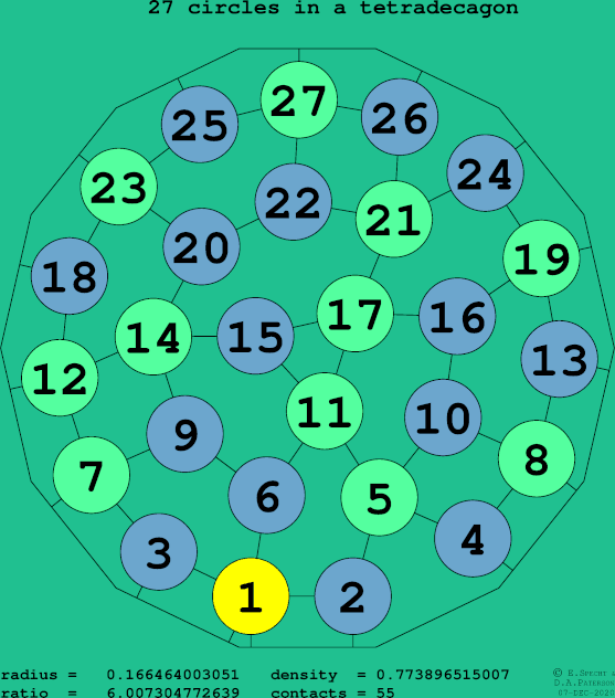 27 circles in a regular tetradecagon