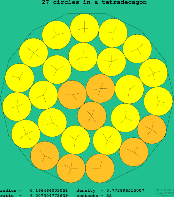 27 circles in a regular tetradecagon