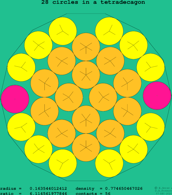 28 circles in a regular tetradecagon