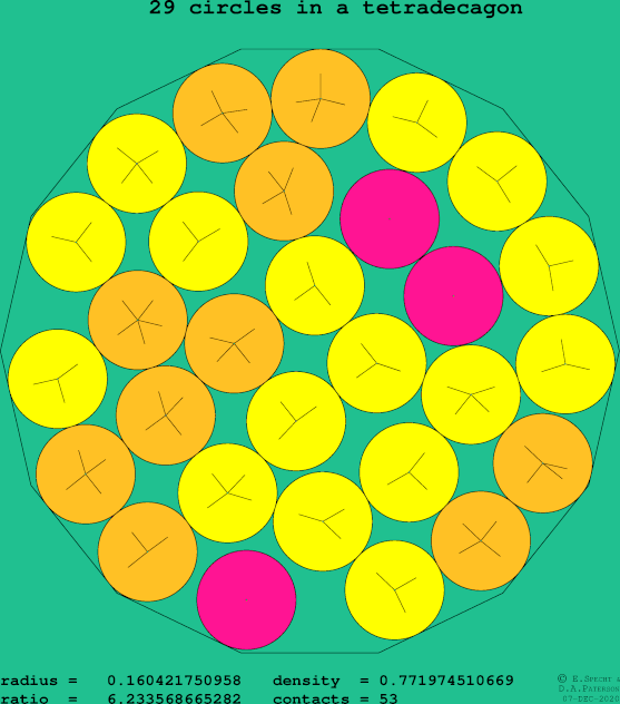 29 circles in a regular tetradecagon