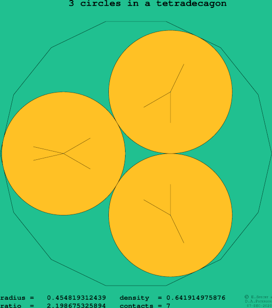 3 circles in a regular tetradecagon