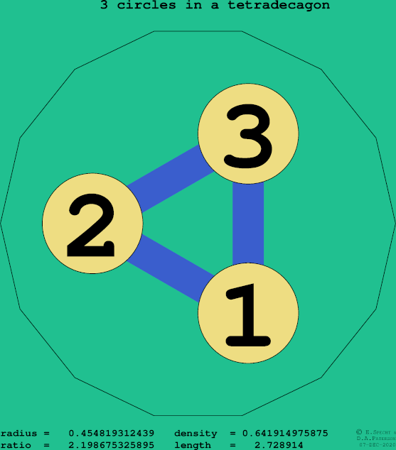 3 circles in a regular tetradecagon