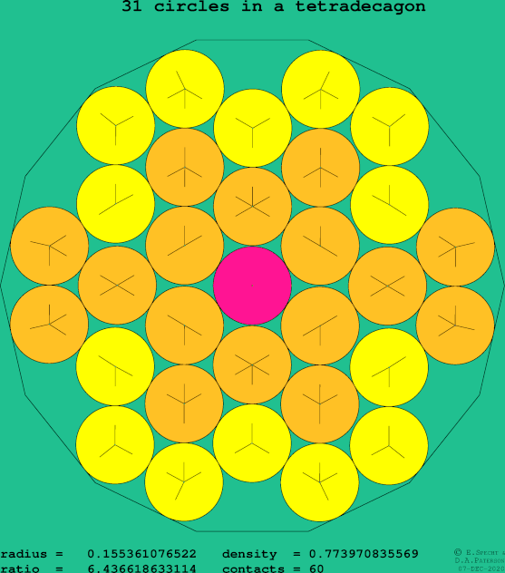 31 circles in a regular tetradecagon